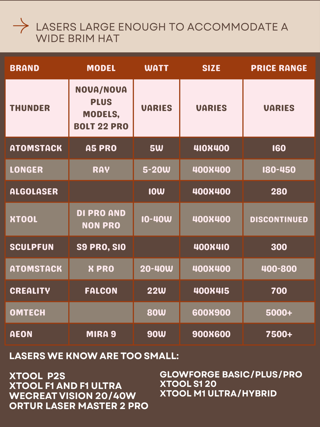Getting Started - What Lasers Can Fit a Wide Brim Hat