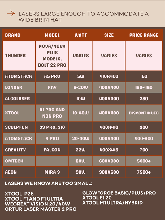 Getting Started - What Lasers Can Fit a Wide Brim Hat